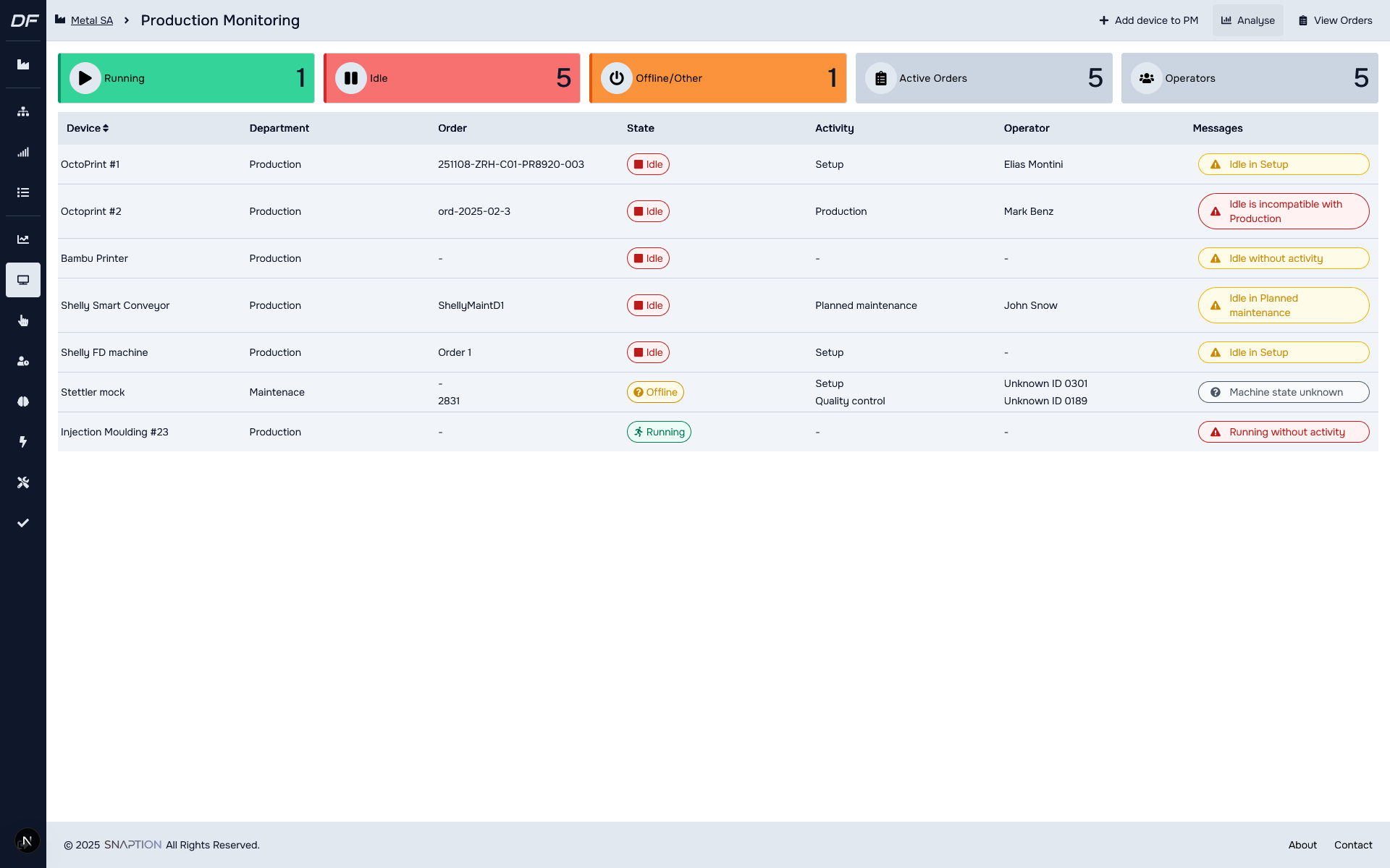 Live machine state dashboard showing running, idle and stopped equipment